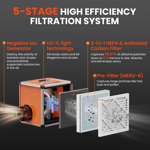 Vista 3 de Abestorm Depurador de aire comercial con luz UV-C, filtro de carbón activado HEPA H13, iones negativos, purificador de aire de aluminio
