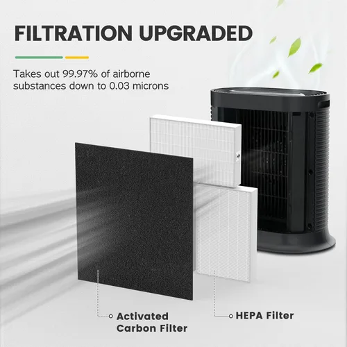 Vista 5 de Filtro HEPA HPA300 de repuesto compatible con purificador de aire Honeywell serie HPA300, HPA300, HPA304, HPA8350, HPA300VP, HPA3300b, HPA5300
