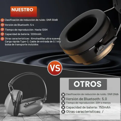 Vista 6 de BJKing Bluetooth Hearing Protection Headphones,120H Playtime, SNR 30dB Safety Earmuffs Ear Protection for Mowing