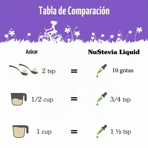 Vista 5 de NuNaturals Extracto transparente de estevia, edulcorante a base de plantas, sin sabor, botella de vidrio, 2 onzas