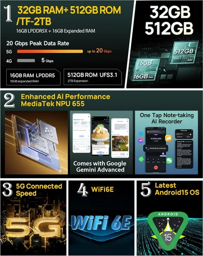 Vista 4 de Ulefone Armor 34 Pro 5G - Teléfono inteligente resistente con proyector de 150 lúmenes, 32GB+512GB ROM/2TB, 25500mAh 66W, Android 15, 6.95" 120Hz