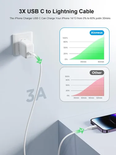 Vista 3 de Cable USB C a Lightning de 10 pies [certificado Apple MFi] Cargador rápido para iPhone USB C, suministro de energía, tipo C a Lightning, cable