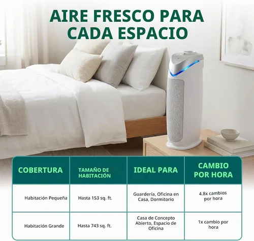 Vista 8 de GermGuardian Purificador de aire HEPA – Purificador de aire para habitación grande para dormitorio, oficina, dormitorio y hogar – Filtros de caspa