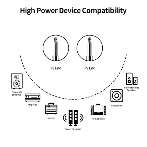 Vista 3 de Paquete de 2 cables TS de 6 pies y 1/4 pulgadas, cable de interconexión estéreo TS profesional de cuarto de pulgada