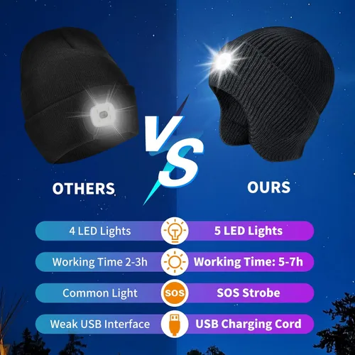 Vista 3 de Gorro Bluetooth con auriculares ligeros e inalámbricos, micrófono integrado y altavoces estéreo mejorados con música