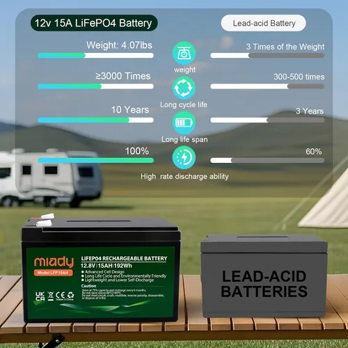 Vista 4 de Miady Batería LiFePO4 de litio de 12 V 15 Ah, batería recargable de ciclo profundo de más de 3000 para UPS pequeños, buscador de peces, ruedas