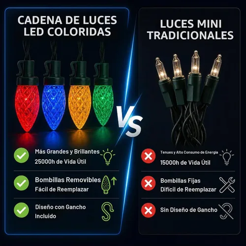 Vista 5 de ITICdecor C7 - Guirnalda de luces solares de fresa de 31 pies, 50 luces LED