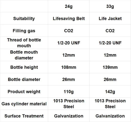 Vista 2 de Kit de CO2 cilindro de cartucho de 24/1.16 oz para chaleco salvavidas inflable, cinturón salvavidas repuesto botellas de metal de 1/2 pulgada