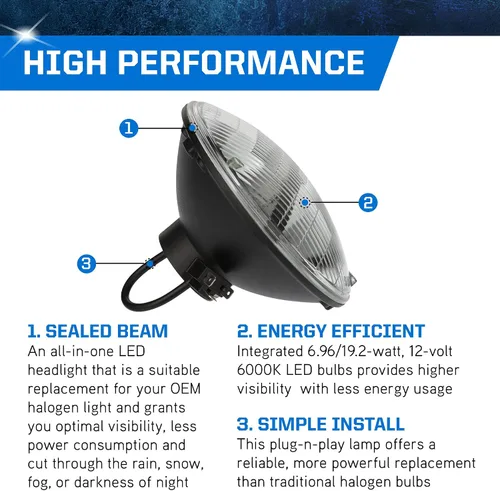 Vista 4 de PEAK Faro LED H6024 de haz sellado 6000K - Paquete de 1