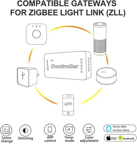 Vista 4 de GLEDOPTO Zigbee - Controlador RGBW RGBCCT 5 en 1 de tira de luz LED, compatible con SmartThings Hub, dispositivo Zigbee Zll Link Amazon Alexa Echo
