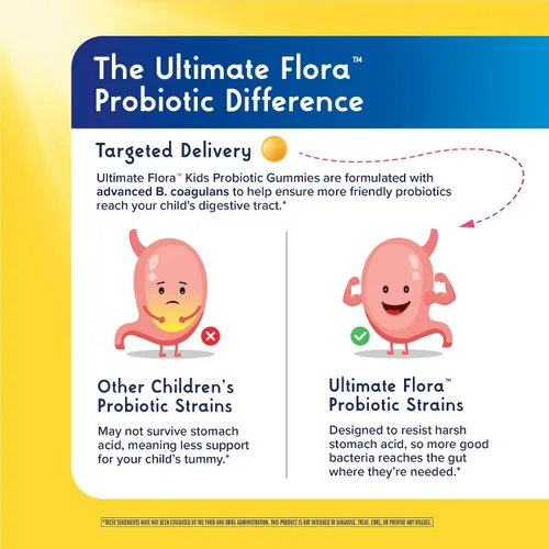 Vista 5 de Probiótico gominolas para flora Renew Life, probióticos para niños y adultos, 60 gominolas masticables