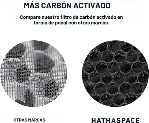 Vista 4 de HATHASPACE HSP001 - Filtro de repuesto HEPA verdadero, filtro purificador de aire de 4 etapas con carbón activado, prefiltro y catalizador frío