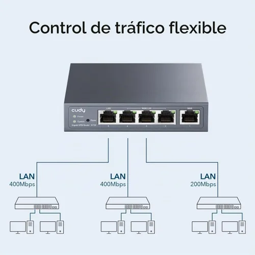 Vista 2 de Enrutador Cudy Gigabit Multi-WAN, OpenWRT, balance de carga, 5X GbE, R700 OpenWRT-ready Multi-WAN tunnel gateway, 5x GbE ports
