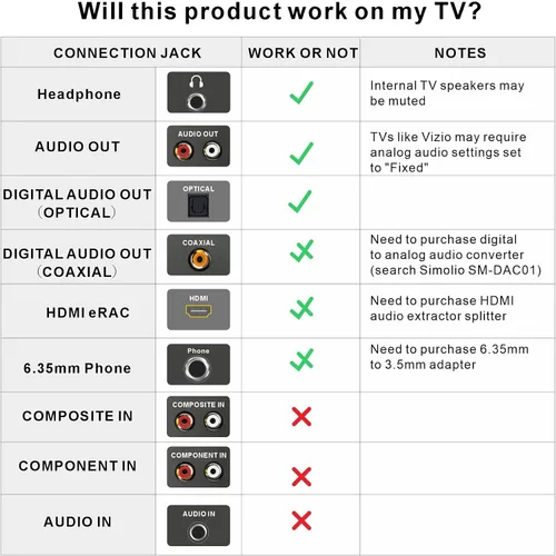Vista 9 de SIMOLIO 737D Plus Auriculares de TV Inalámbricos para Personas Mayores con Modo de Cine y Diálogo Claro, Auriculares Inalámbricos Bluetooth