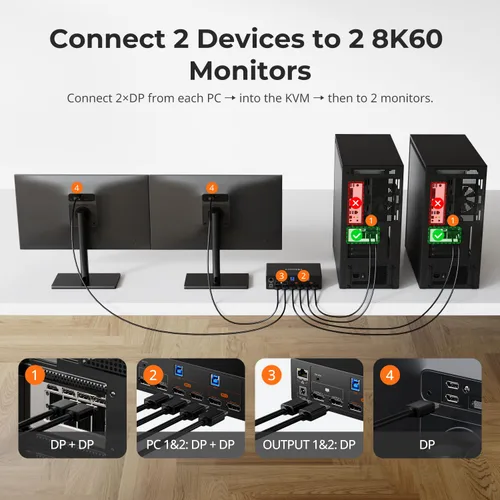 Vista 2 de TESmart - Conmutador KVM DP 8K@60Hz para 2 Monitores y 2 Computadoras con EDID, Conmutador KVM DP 1.4 para Monitor Dual 4K@144Hz para Estación