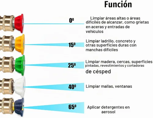 Vista 5 de M MINGLE Cañón de espuma, compatible con Karcher K2-K7, 5 puntas