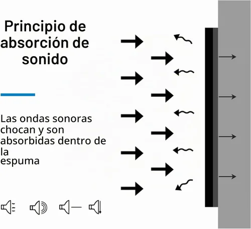 Vista 4 de Paquete de 15 paneles de espuma a prueba de sonido para paredes, paneles acústicos de 12 x 12 x 0.35 pulgadas, paneles de absorción de sonido