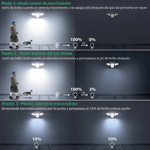 Vista 8 de Luces solares para exteriores, 6000 lm, 284 LED, doble sensor de movimiento, luces solares de 6 cabezales, luces de pared de seguridad, IP65