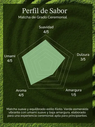 Vista 5 de YUZUKI Matcha Powder 1.41 oz – Polvo de té verde matcha japonés de grado ceremonial – Primera cosecha – Producto de Japón, Uji Kioto – Cero azúcar