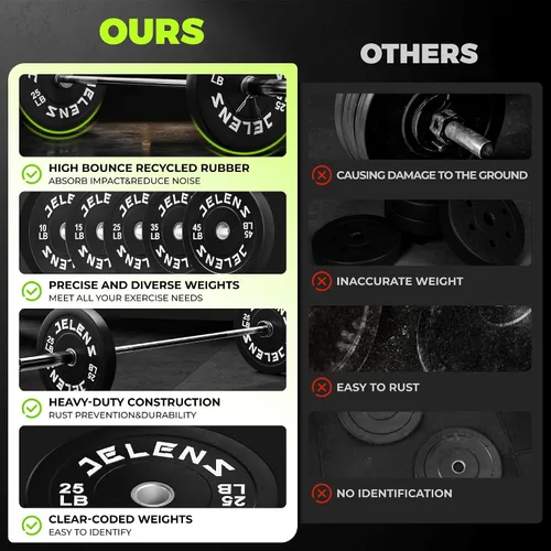 Vista 6 de Juego de Placas de Peso para Barra Olímpica JELENS, Juego de Pesos de Goma de 2 Pulgadas Negro/Colorido para Entrenamiento de Fuerza y Levantamiento