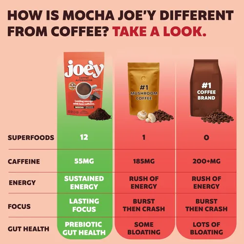Vista 4 de Joe'y Alternativa de café de hongos, sabor moca, 20 porciones, sustituto de café instantáneo con melena de león, reishi, cordyceps, ashwagandha