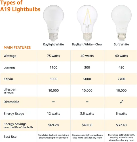 Vista 3 de Amazon Basics - Bombillas LED, eficientes energéticamente 6 W, equivalente a 40 vatios, base estándar E26, 2700 K, regulable, 10,000 horas