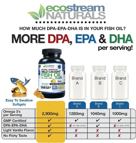 Vista 3 de (Paquete de 2) Aceite de pescado natural antártico salvaje omega 3 suplemento DPA-EPA-DHA 2,900 miligramos de triple fuerza ultra puro concentrado