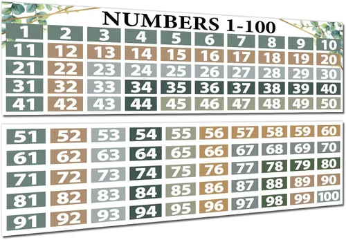 Vista 8 de Pósteres de matemáticas boho con números 1-100 para profesores, juego de tablones de anuncios de líneas numéricas, tabla de números de conteo