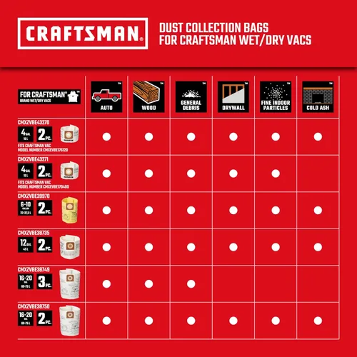 Vista 7 de CRAFTSMAN CMXEVBE17584 Aspiradora húmeda y seca de 6 galones, 3.5 pico de HP, aspiradora portátil para tienda húmeda y seca con filtro, bolsa