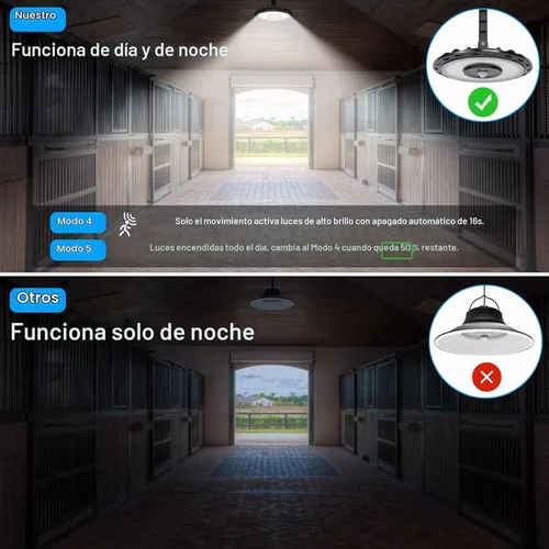 Vista 3 de ropelux - Luces solares para interiores y exteriores, 3000 lm, regulables, 5 modos (2 para iluminación durante todo el día), sensor de movimiento