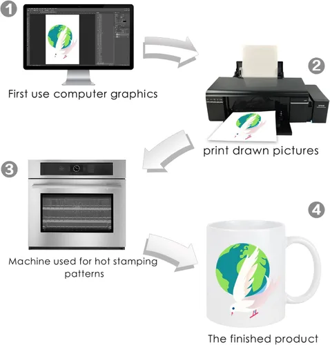 Vista 7 de 100 hojas de papel de sublimación para inyección de tinta de 8.3 x 3.9 pulgadas