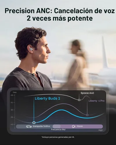 Vista 5 de Soundcore Anker Liberty Buds 2 Auriculares inalámbricos con cancelación de Blanco