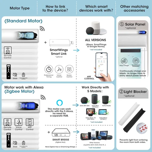Vista 4 de SmartWings Persianas celulares motorizadas, persianas de panal compatibles con Zigbee/Alexa/Z-Wave/Homekit, control remoto inalámbrico para hogar