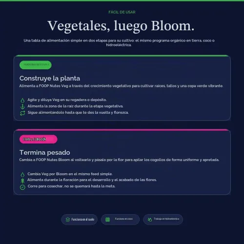 Vista 6 de FOOP Nutes Bloom Starter Pack: Obtén cogollos compactos, terpenos increíbles y una explosión de tricomas Infundido con Cal/Mag y sílice
