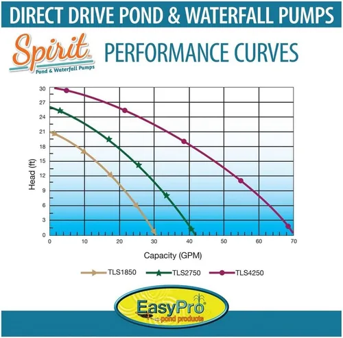 Vista 5 de EasyPro Pond Products TLS4250 Bombas Spirit Pond y Cascada, 4250 GPH