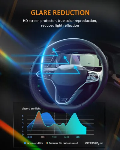 Vista 5 de CDEFG Protector de pantalla de instrumentos para Volkswagen Atlas 2024 (SEL/SEL/SEL Premium R-Line) Panel de instrumentos digital Cockpit Pro