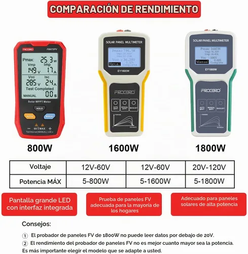 Vista 7 de Multímetro fotovoltaico grande del LCD del probador del panel solar