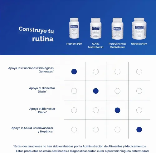 Vista 6 de Pure Encapsulations Nutrient 950 Suplemento multivitamínico mineral para apoyar las funciones fisiológicas y un estilo de vida saludable* 90