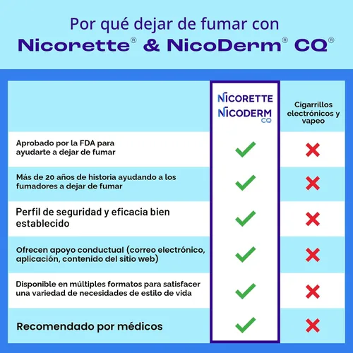 Vista 18 de Nicorette Mini pastillas de nicotina de 4 mg para ayudar a dejar de fumar, ayuda para dejar de fumar con sabor a menta, 101