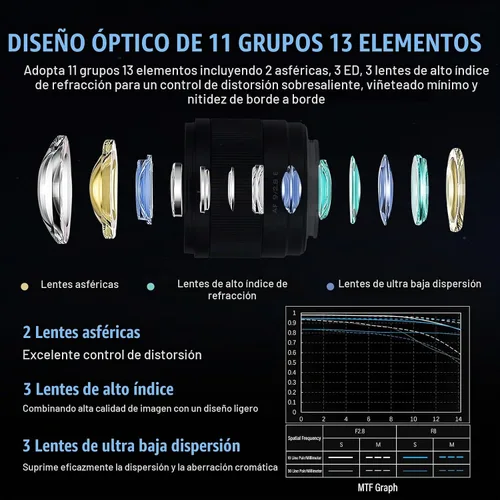 Vista 5 de VILTROX AF 0.354 in F2.8 Air E-Mount APS-C Lente Prime Ultra-Wide para Sony