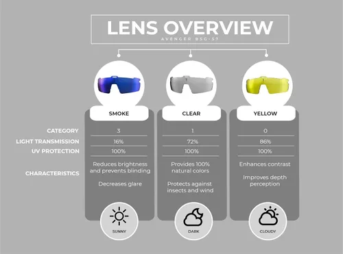 Vista 5 de BBB Cycling BSG-57 Avenger - Gafas deportivas con lentes intercambiables para ciclismo y protección solar