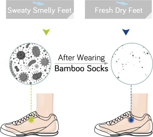Vista 2 de +MD Bamboo Mens and Womens Socks Low Cut 6 Pairs Soft Smell Control Cushioned Dress Casual Socks