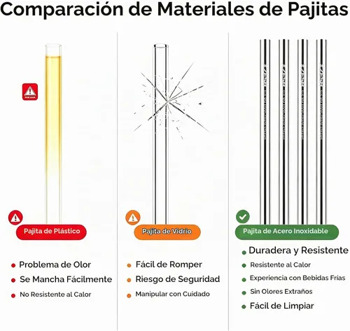 Vista 5 de 6 popotes de metal de repuesto compatibles con vaso Owala FreeSip de 40 onzas, con 2 limpiadores de pajitas, popotes reutilizables de acero