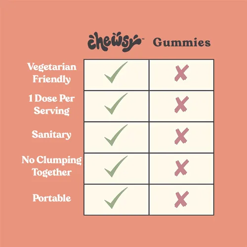 Vista 4 de Chewsy Multivitamínico para niños, deliciosos masticables diarios de vitaminas estilo caramelo + probióticos + superalimentos, suplemento masticable