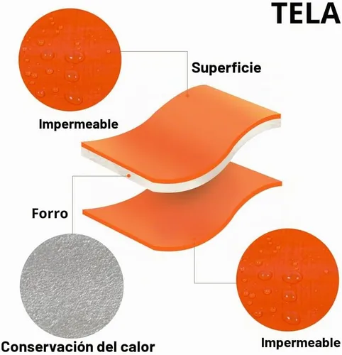 Vista 7 de Turtle Life Manta de curado de hormigón de 12 x 24 pies, construcción impermeable multiusos que aísla lonas resistentes con cuerdas elásticas
