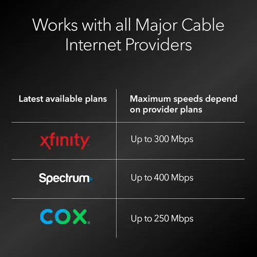 Vista 5 de Modem router con cable, de Netgear, Nighthawk AC1900 (24 x 8) DOCSIS 3.0, ideal para Xfinity Internet y Voice (C7100V), Negro