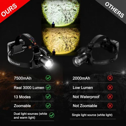 Vista 7 de SKYFIRE Linterna frontal recargable de 3000 lúmenes, faros LED más brillantes para adultos con batería de 7500 mAh, sensor de movimiento impermeable