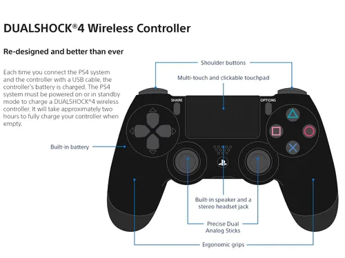 Vista 3 de DualShock 4 Wireless Controller for PlayStation 4 - Urban Camouflage (Renewed)