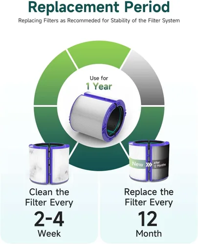 Vista 6 de TP04 Filtro de repuesto para purificador de aire Dyson TP04 HP04 DP04
