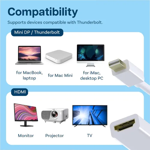 Vista 2 de MMOBIEL Adaptador Mini DisplayPort a HDMI, compatible con MacBook, Surface Pro, ThinkPad, XPS, Alienware, Aspire, Zenbook, Envy, Chromebook